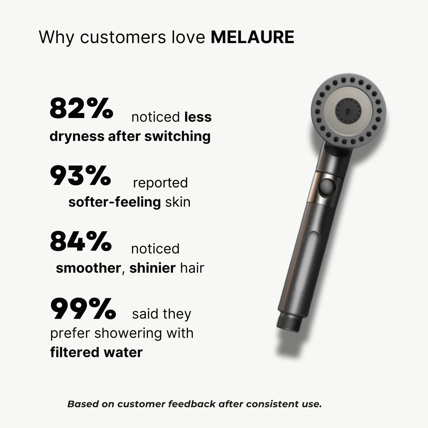 The Filtered Showerhead